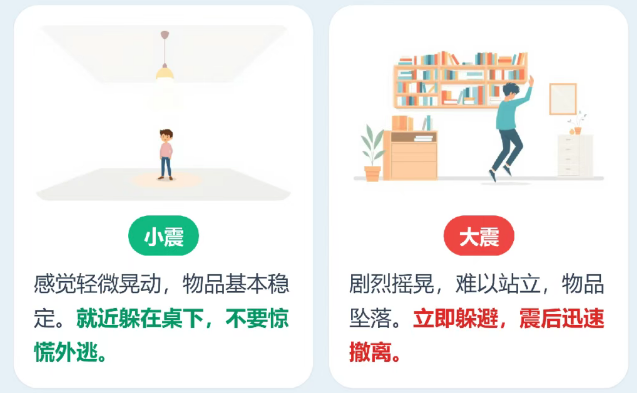 地震发生瞬间躲还是跑？100秒快速避险指南，请收藏